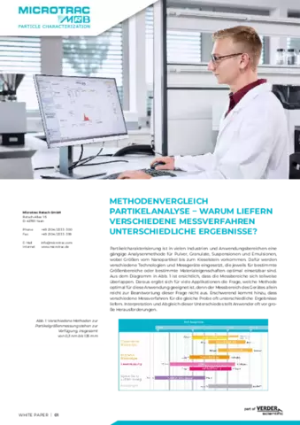 White Paper: Methodenvergleich Partikelanalyse