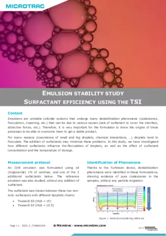 Emulsion - Surfactant Optimization