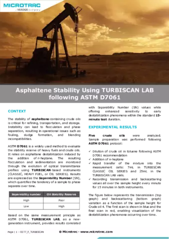 Asphaltene Stability Using TURBISCAN LAB following ASTM D7061