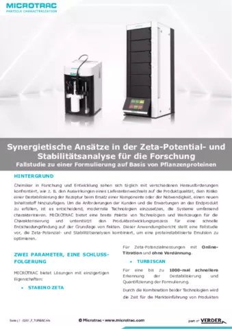 Synergietische Ansätze in der Zeta-Potential- und Stabilitätsanalyse für die Forschung