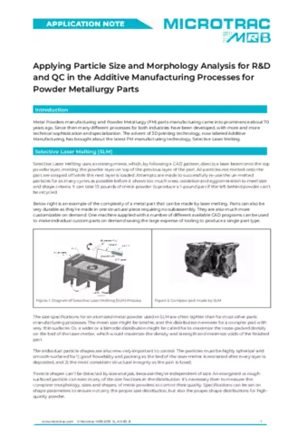 Additive Manufaturing Processes for Powder Metallurgy Parts