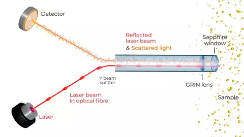 Nanotrac Flex- Function Principle 