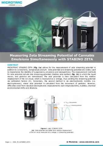 Size and zeta potential of CBD nanoemulsions (DLS and Stabino)