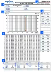マイクロトラック粒子径分布測定装置 測定結果の見方を教えて下さい 技術情報 技術情報 アプリケーション