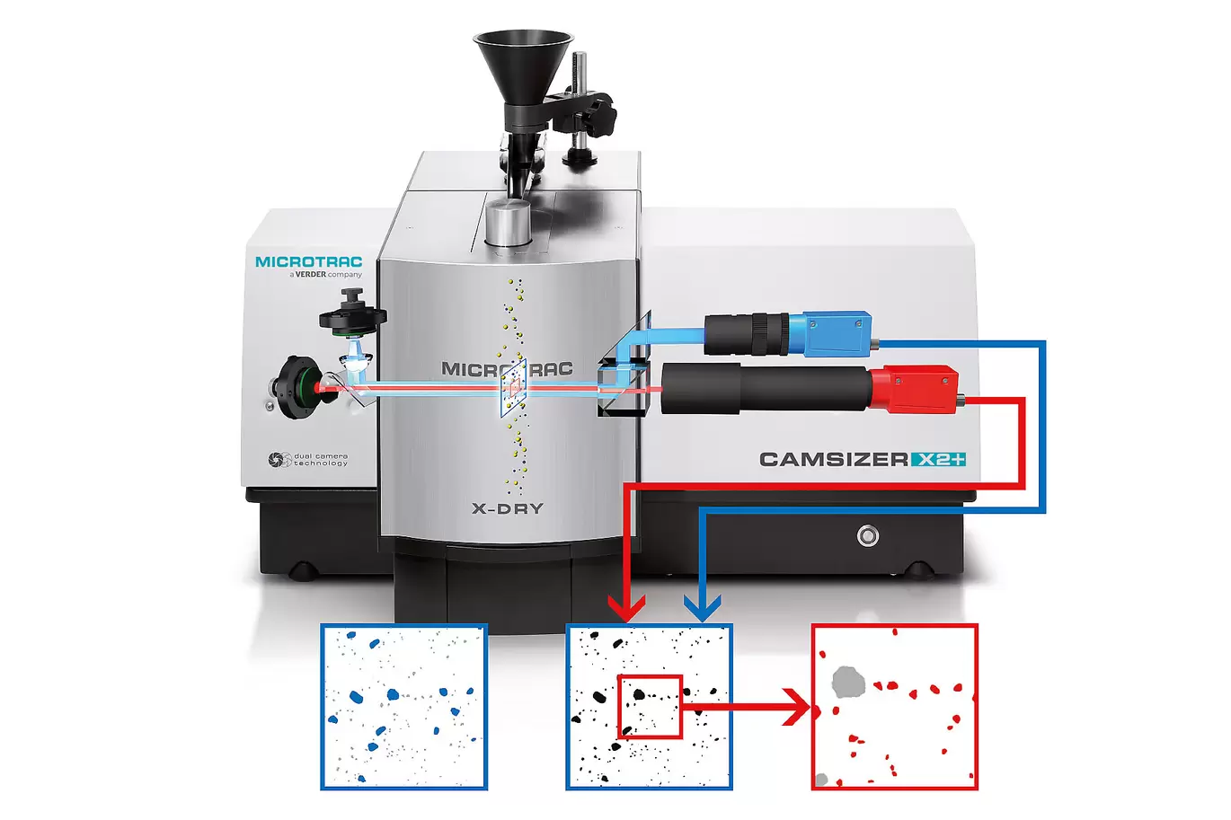 Measurement Principle