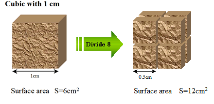 Knowledge Base: Specific Surface Area :: Knowledge Base: Specific Surface Area ::