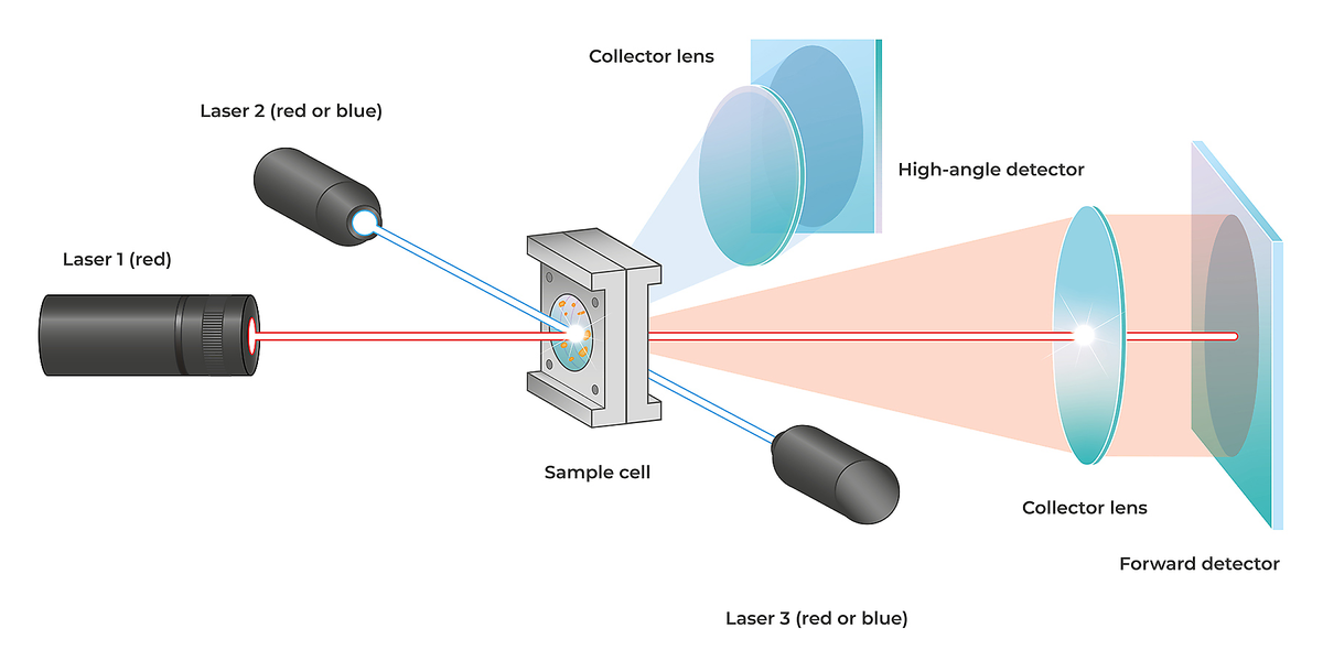 Laser Beam Using Diffraction At Declan Bundey Blog